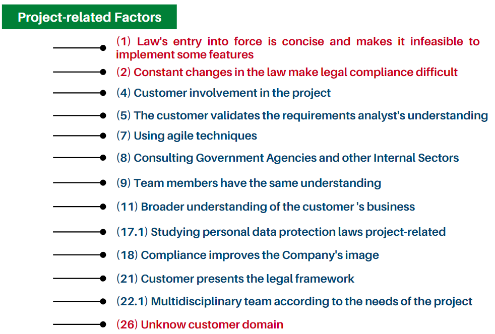 Project-related factors