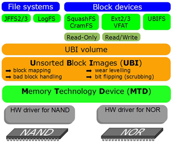 ubi_ubifs_structure_2_web