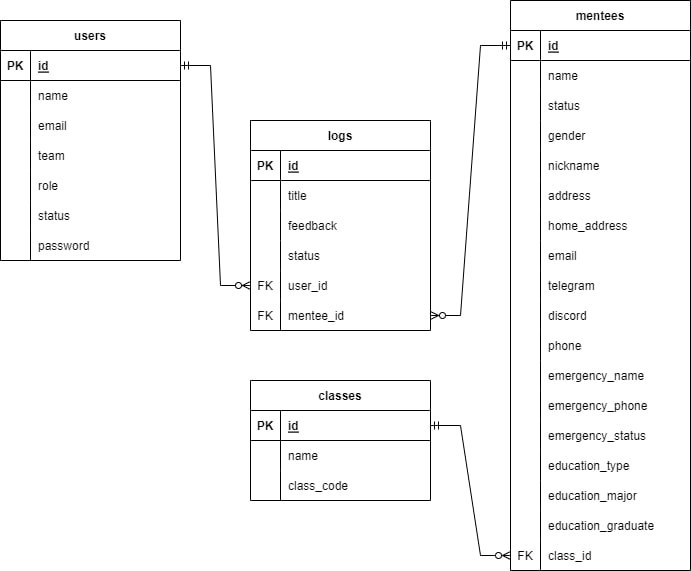 erd_student_management_dashboard