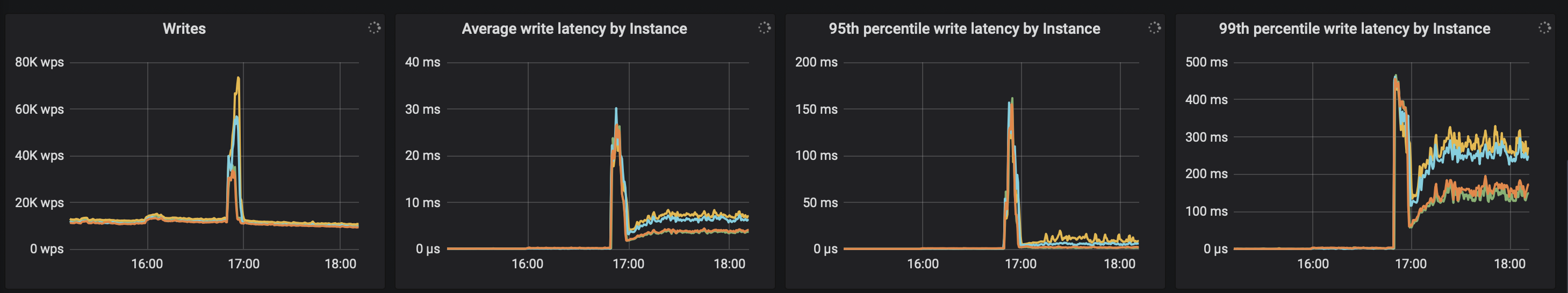 Write timeouts when replacing a node · Issue #8348 · scylladb/scylladb ...