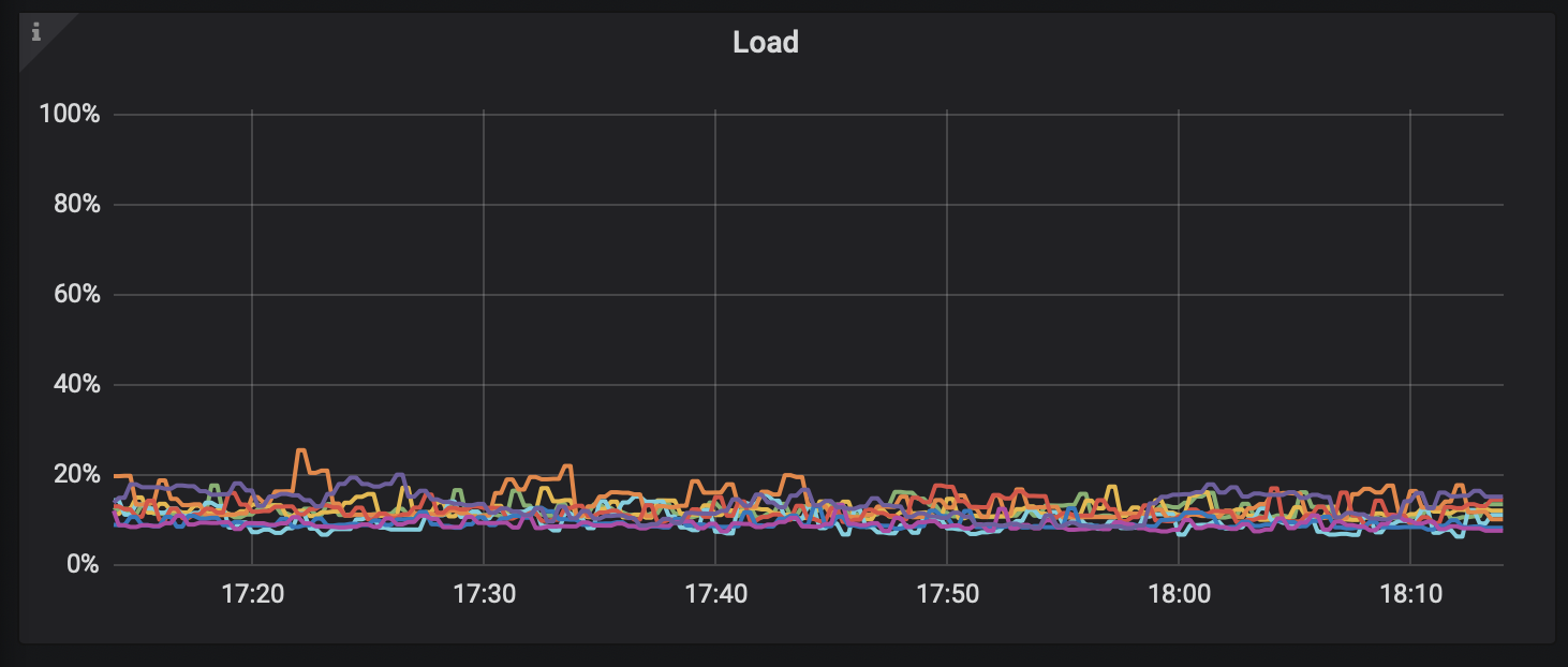 Write timeouts when replacing a node · Issue #8348 · scylladb/scylladb ...