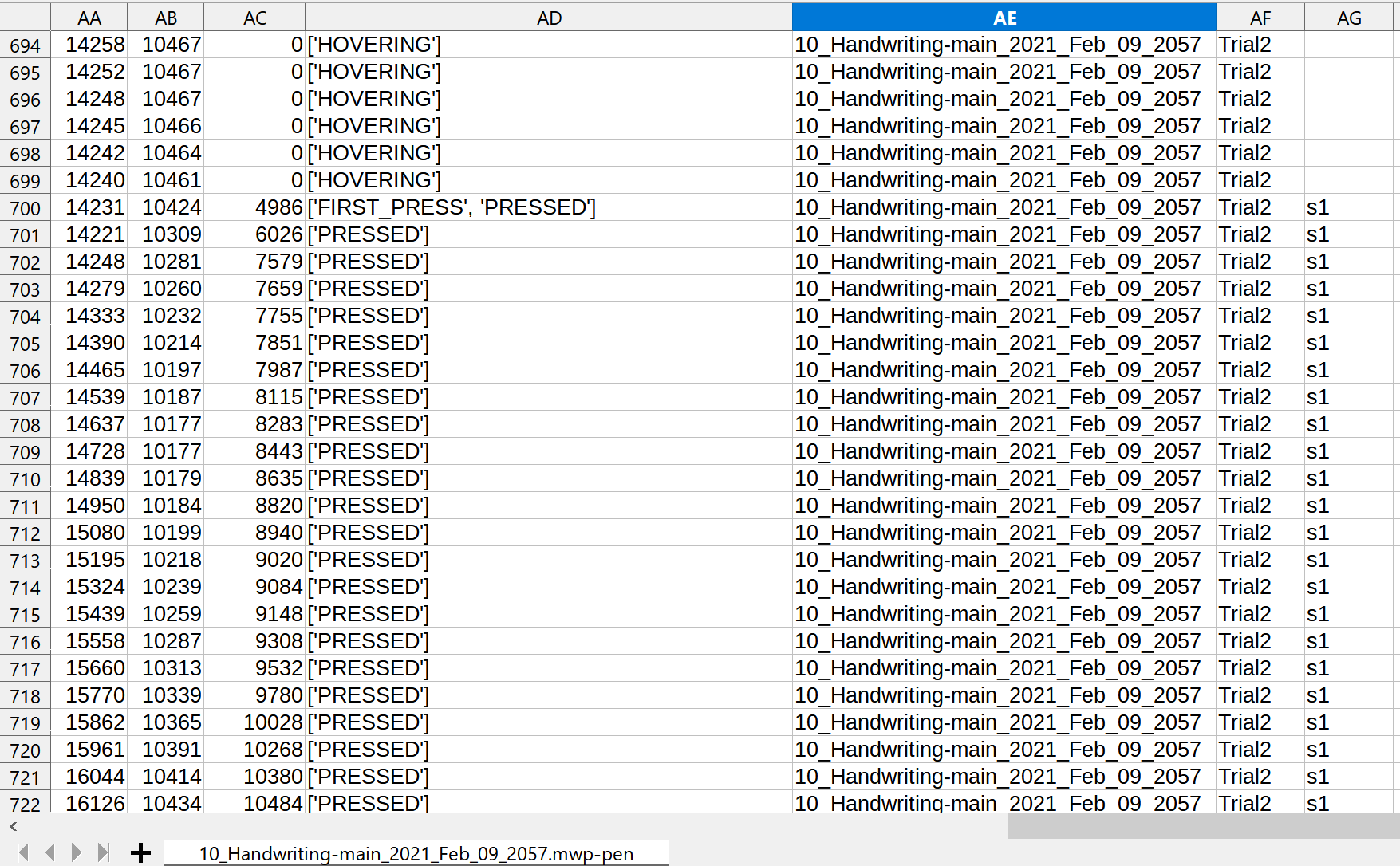 Misaligned Rows Pen sample report: misaligned columns for rows without segment tags ...