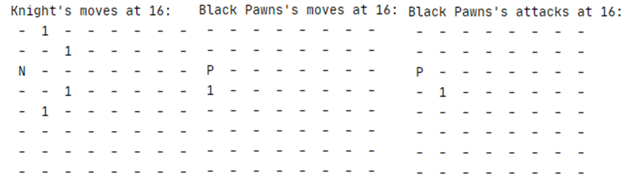 GitHub - JamesJWilliams3000/SwingChess: A simple chess AI, made in ...