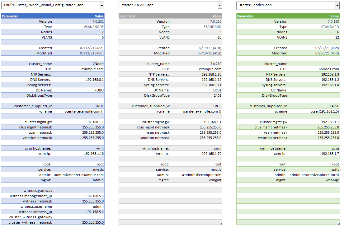 GitHub - roninby/JsonJuggler: A tool to quickly visualize and compare ...