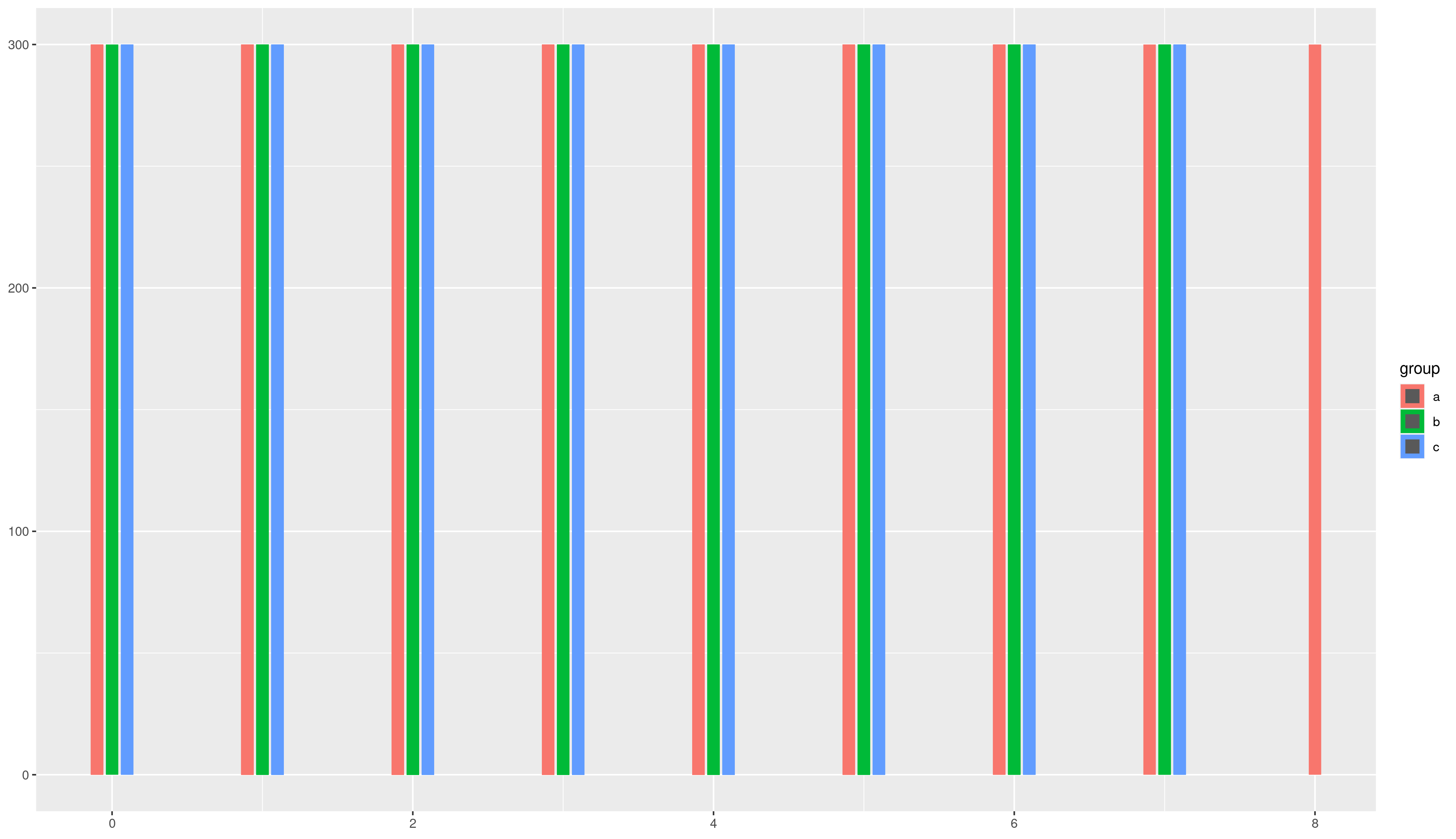 Saving svg plots using `ggsave()` makes `geom_rect` disappear, but not