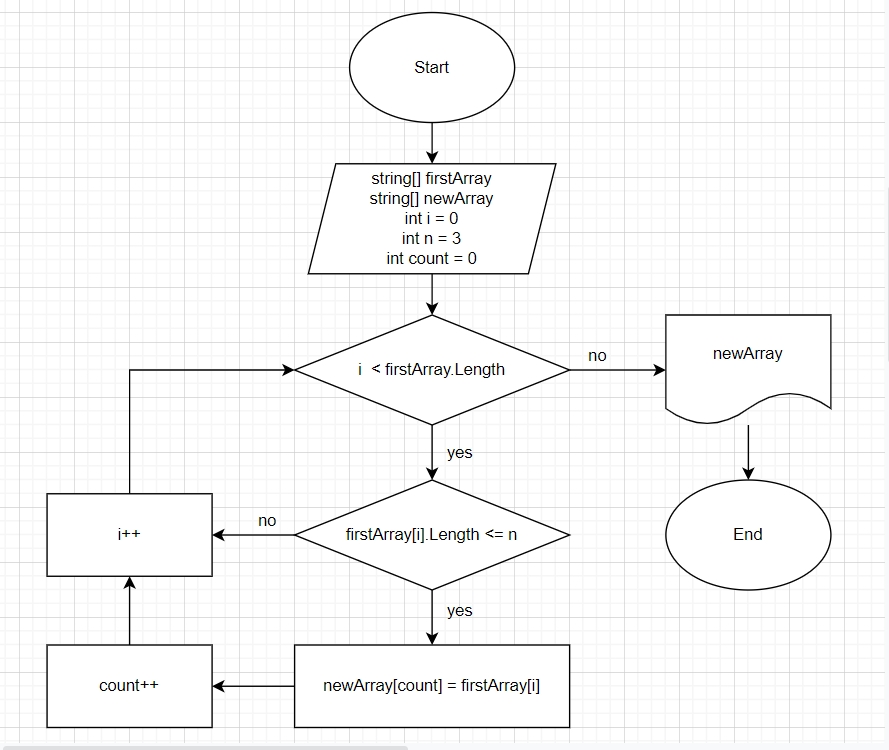 GitHub - ElenaBruk/FinalTask-C-Sharp