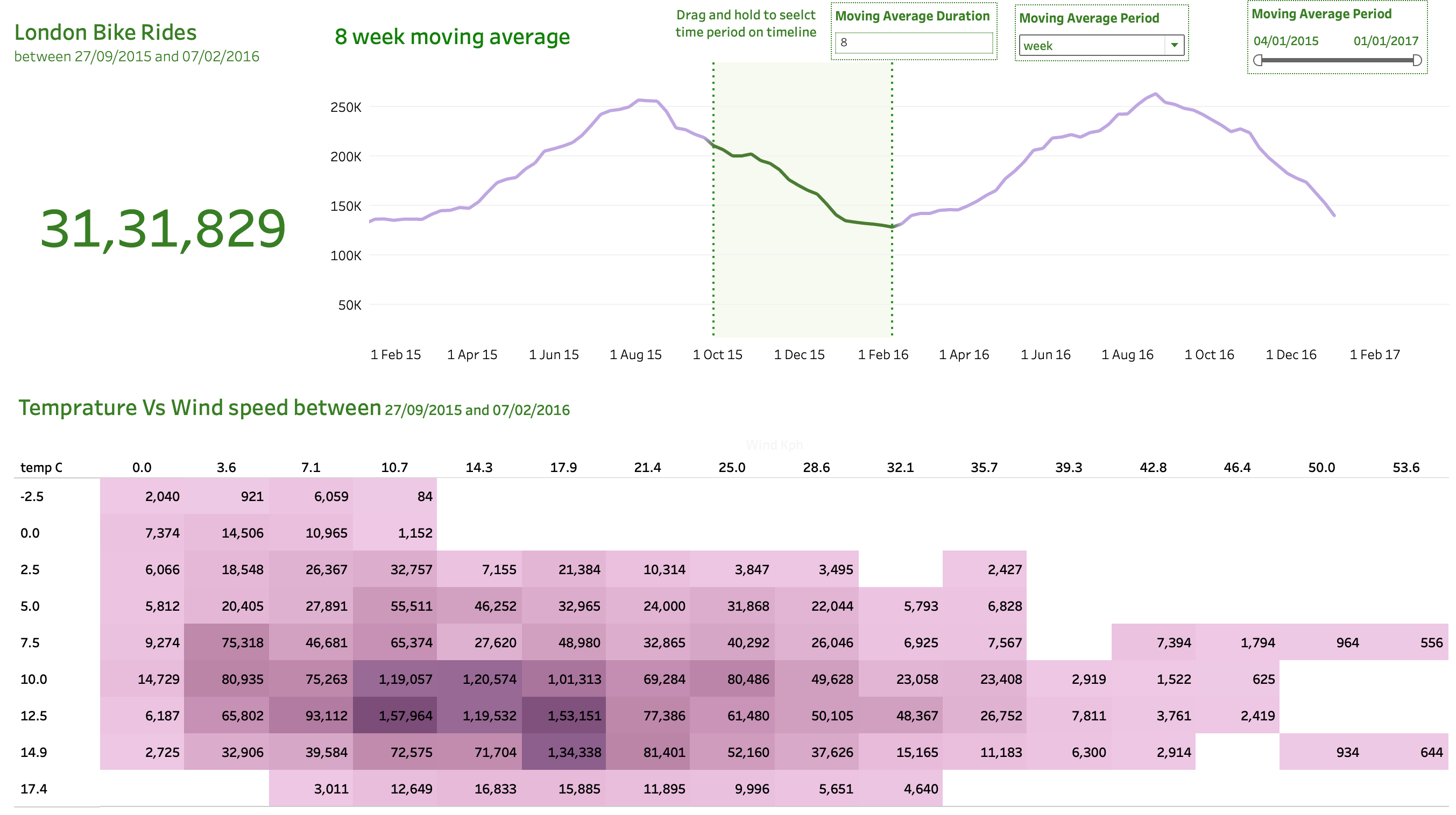 github-darpanitadept-londonbike-rental-analysis