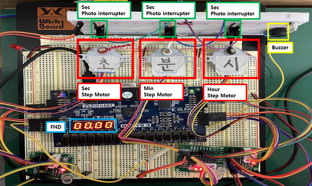 GitHub - yeodowon/FPGA_Time_Clock