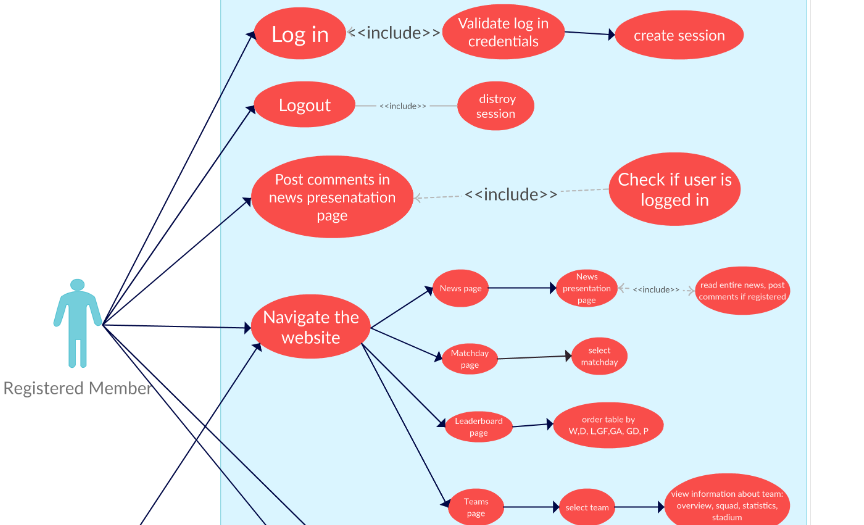 GitHub - Zaibten/ObjectOrientedAnalysisAndDesign-ProjectReports: Object ...