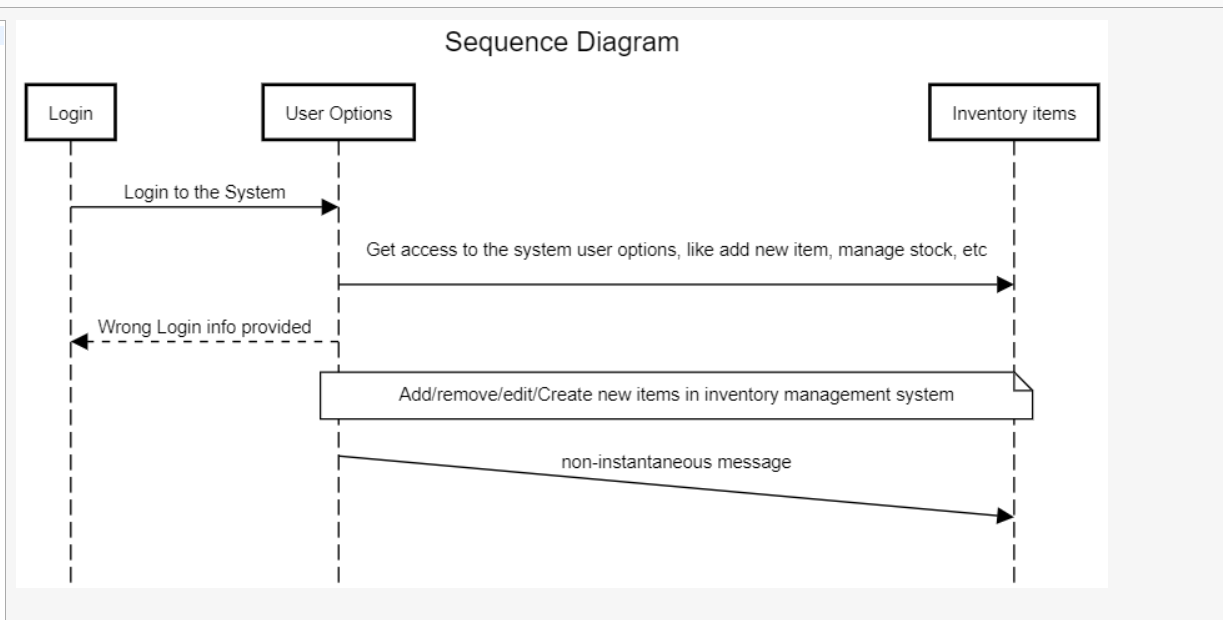 GitHub - Zaibten/ObjectOrientedAnalysisAndDesign-ProjectReports: Object ...