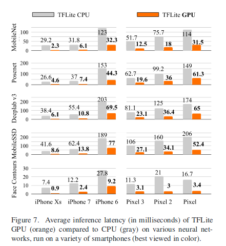 tflite_speed