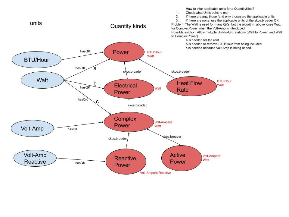 Relation from Unit to QuantityKind · Issue 272 · qudt/qudtpublicrepo