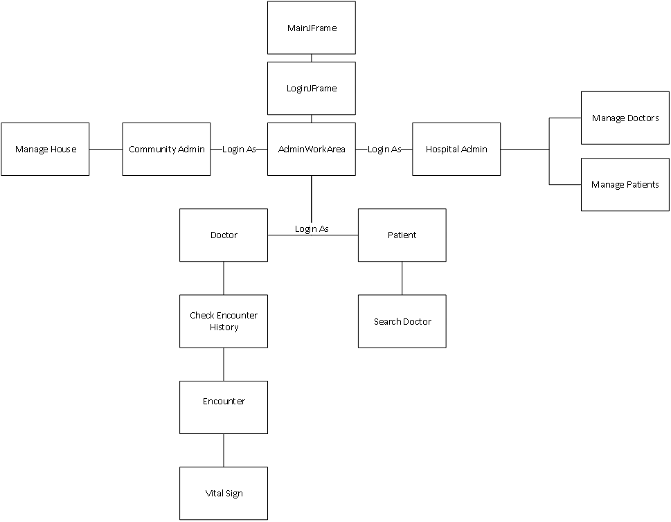 GitHub - Jiale-Lyu/Medical-Resource-System