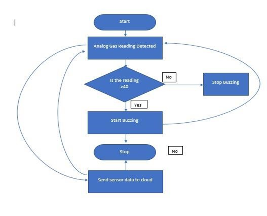 GitHub - umasatyaprakash27/Smart-Street-Light-Controller-using-IOT ...