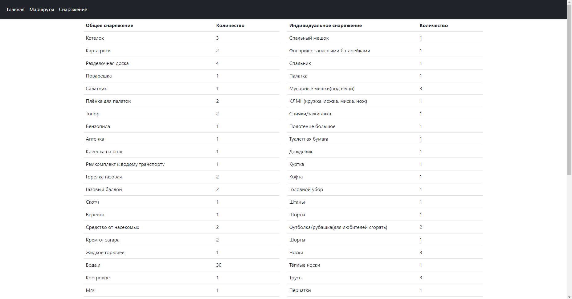 Github wagonowod route planner
