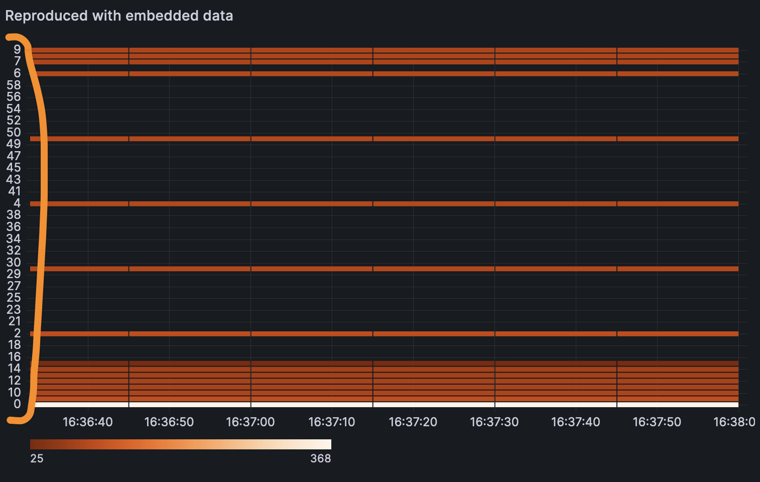Precalculated prometheus heatmap buckets are ordered alphabetically
