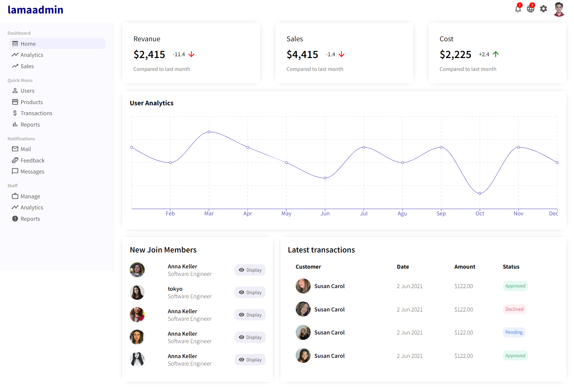 GitHub - yashpatel4491/admin-dashboard