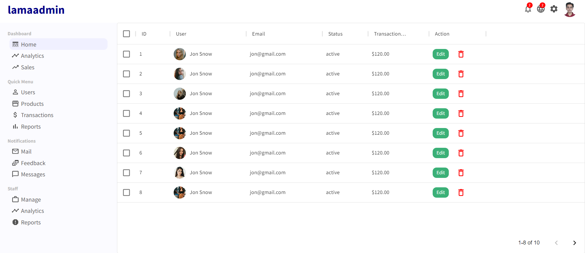 GitHub - yashpatel4491/admin-dashboard