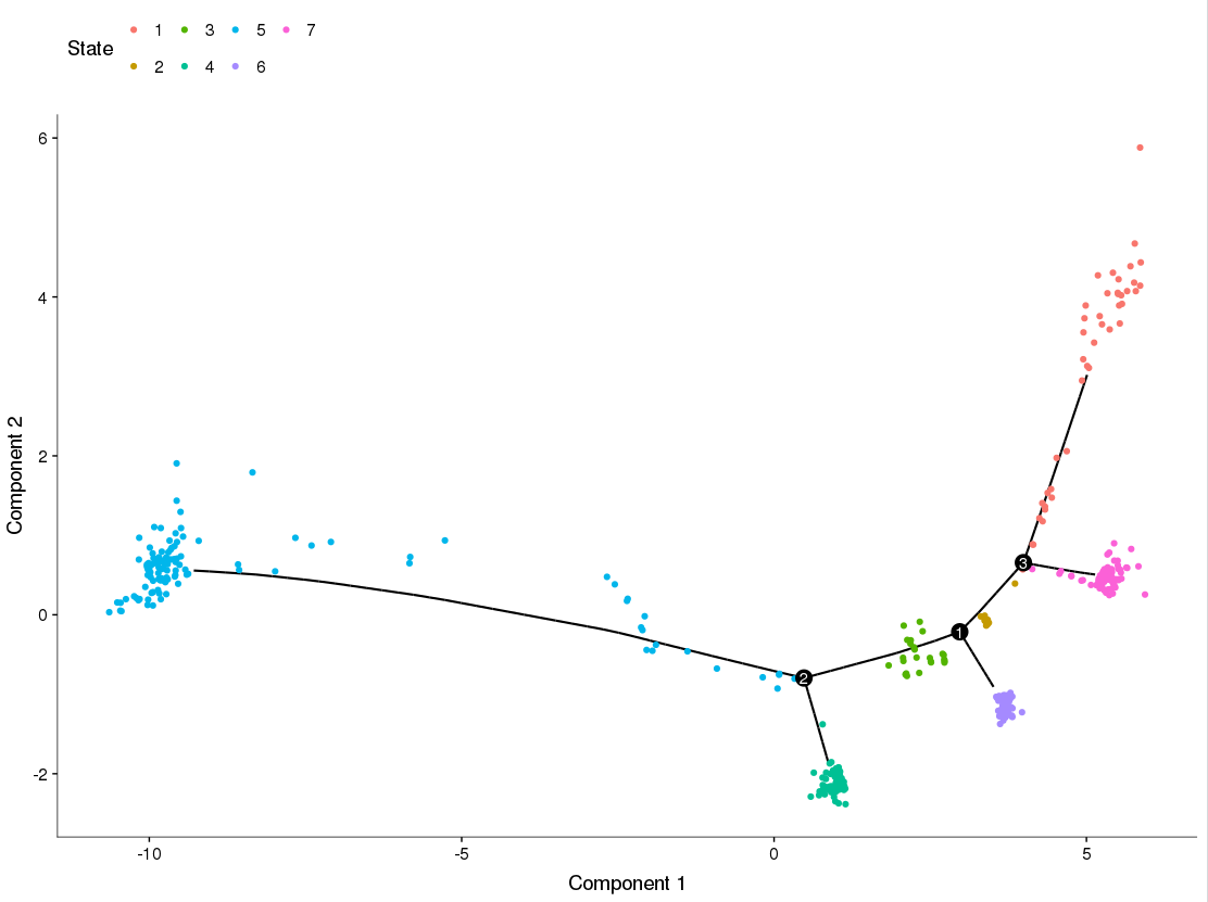 demo trajectory
