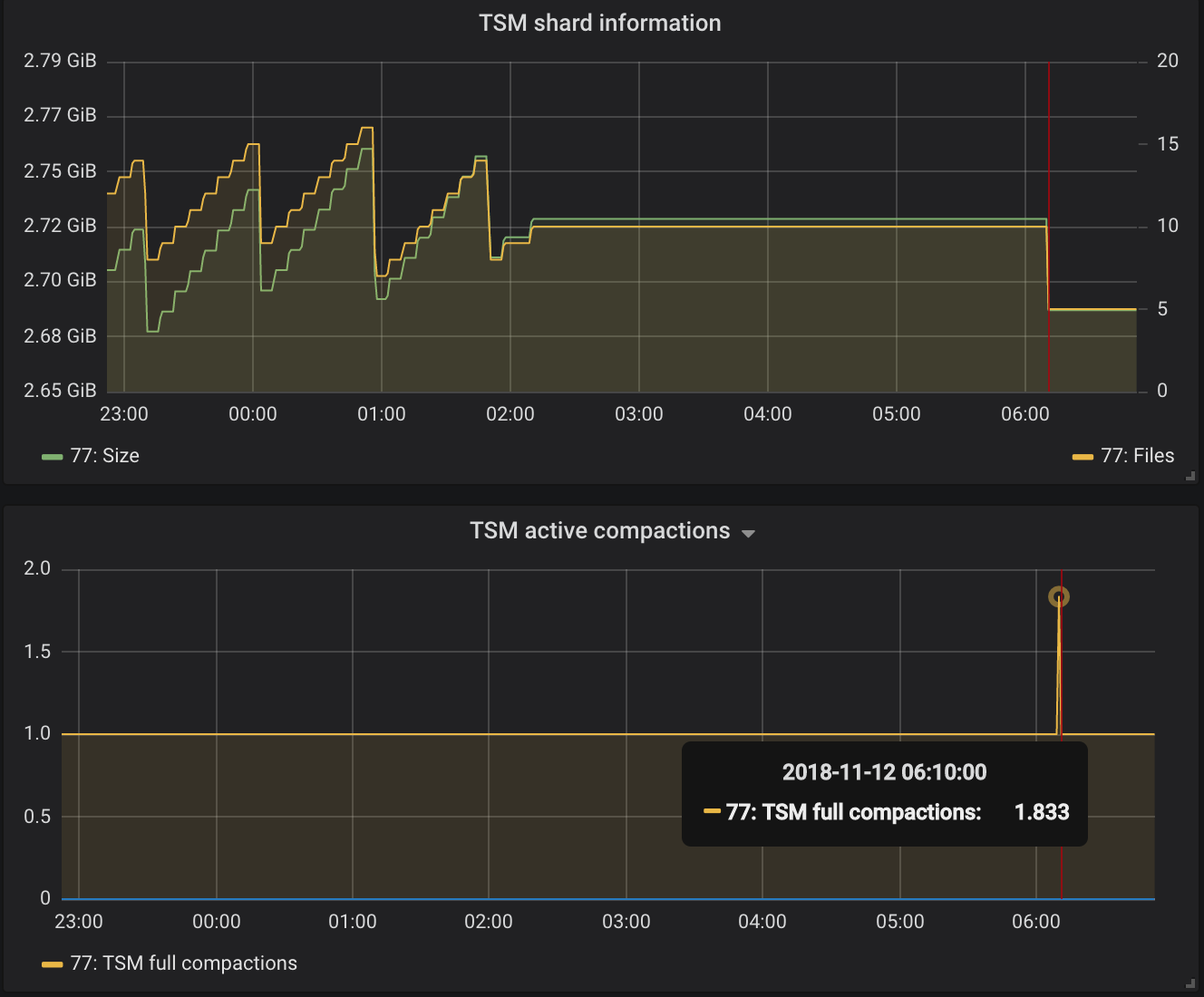 Influxdb Stuck In Full Compaction Process Issue 10465 - 