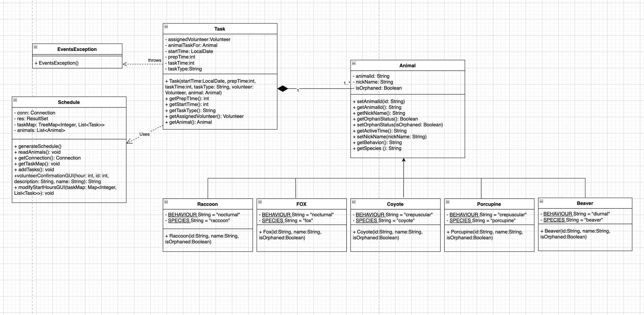 GitHub - syrilj/Wildlife-Center