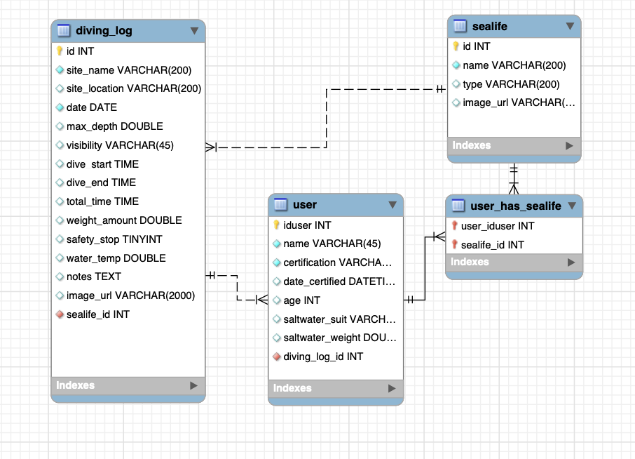GitHub - Jay-tray/EventTrackerProject