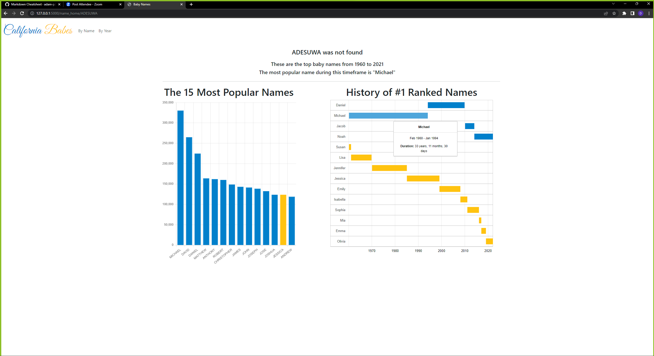 GitHub - adesuwa1138/project-3: Visualizations Group Project GTDB