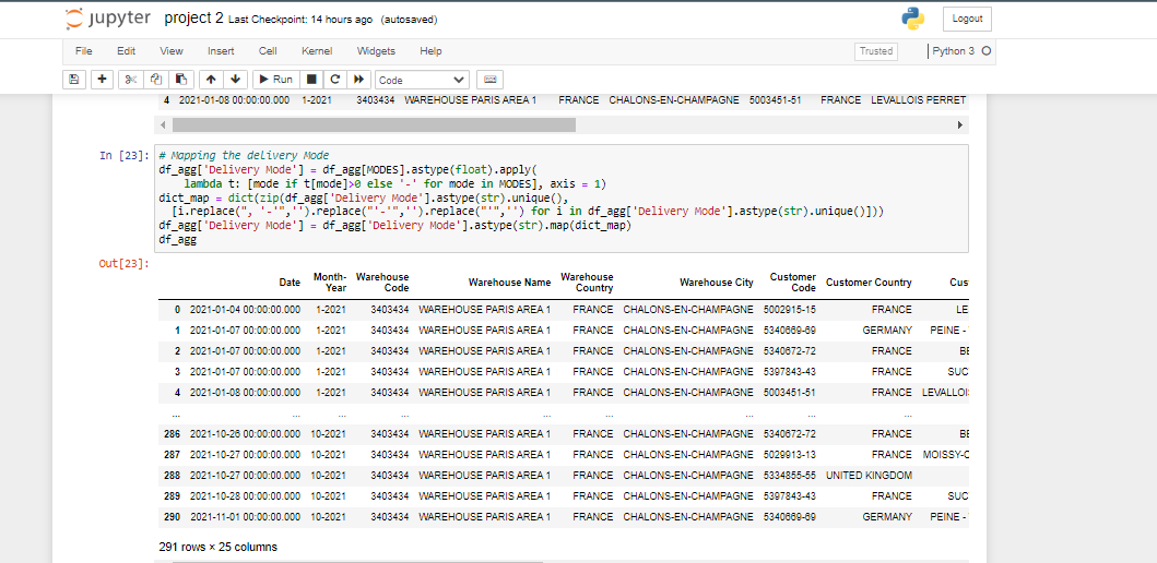 GitHub - PeddintiRajshekhar/project-2