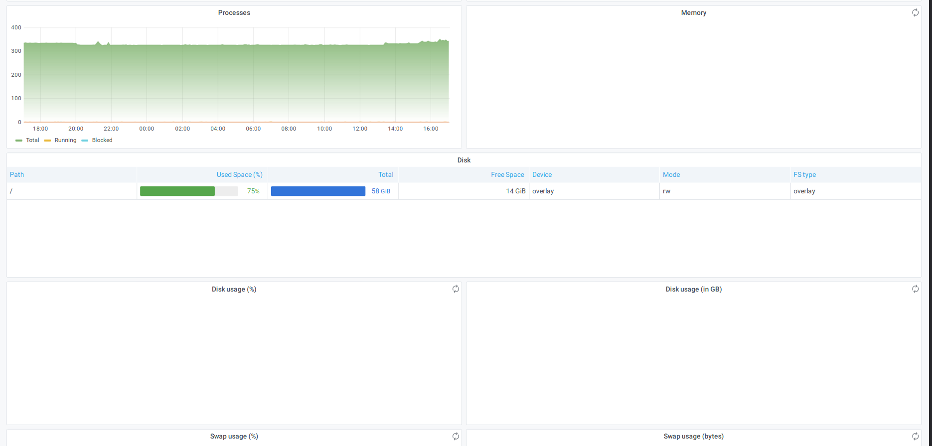 Waiting for canvas to render before generating PDF · Issue #502 · go ...