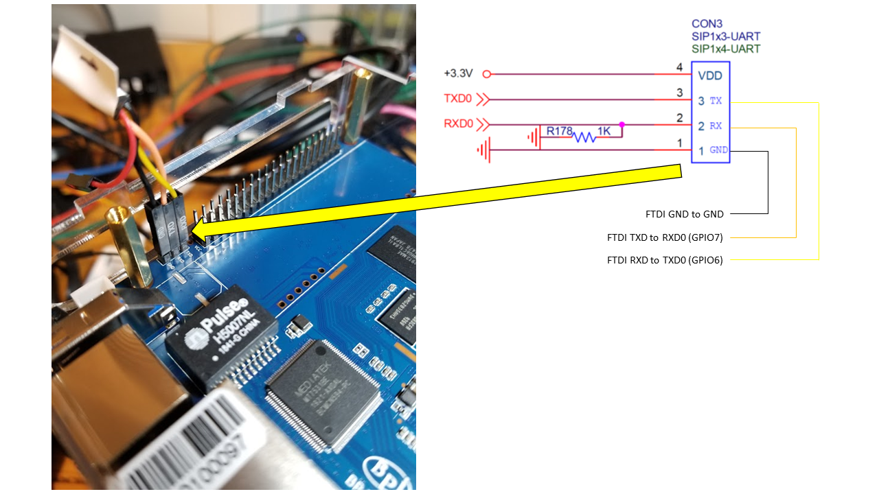 Banana pi Uart and setup