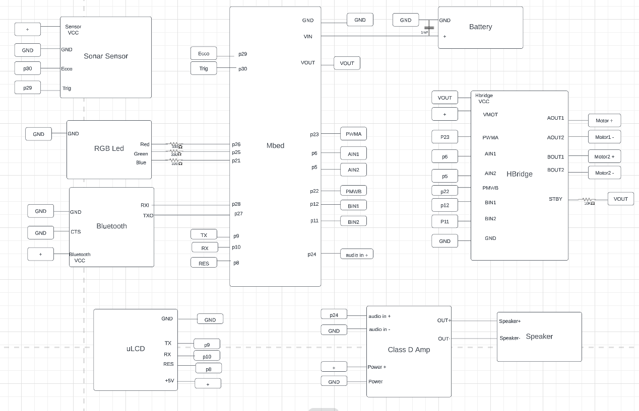 GitHub - kyuminkim01/4180_Final_Project: Final project for embedded ...