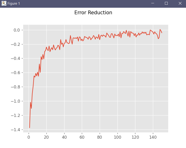 GitHub - sumhungyee/NeuralNetworkDoodles: A mini-neural network project ...