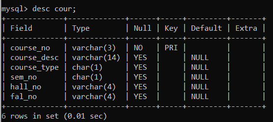 GitHub - 192111321-BHUVAN/Database-Management-system