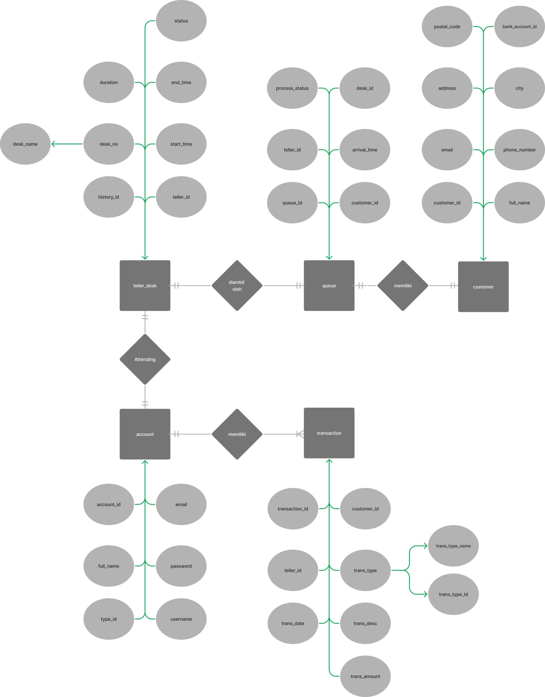 GitHub - SistemBasisData2023/QueueEase: The "QueueEase" project is an ...