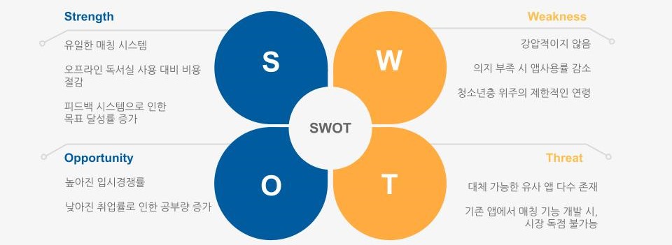 swot