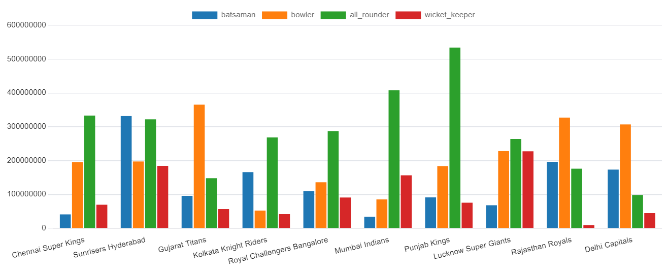 Github anshukrpandey sql projects