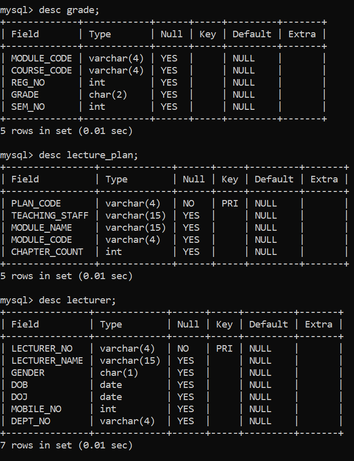 GitHub - subi15github/DBMS-Experiments