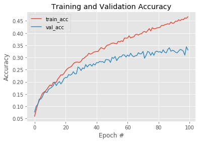 Plot accuracy on training and validation set · GitHub