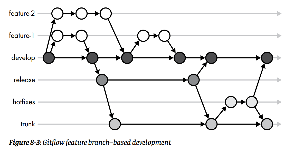 Why is the release already created ? · Issue #83 · Open-Systems ...