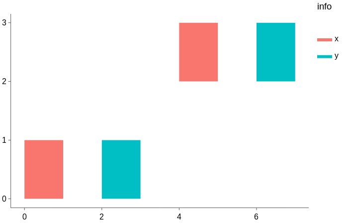 Blank rectangles with ggplot+geom_rect using toWebGL · Issue #1307 
