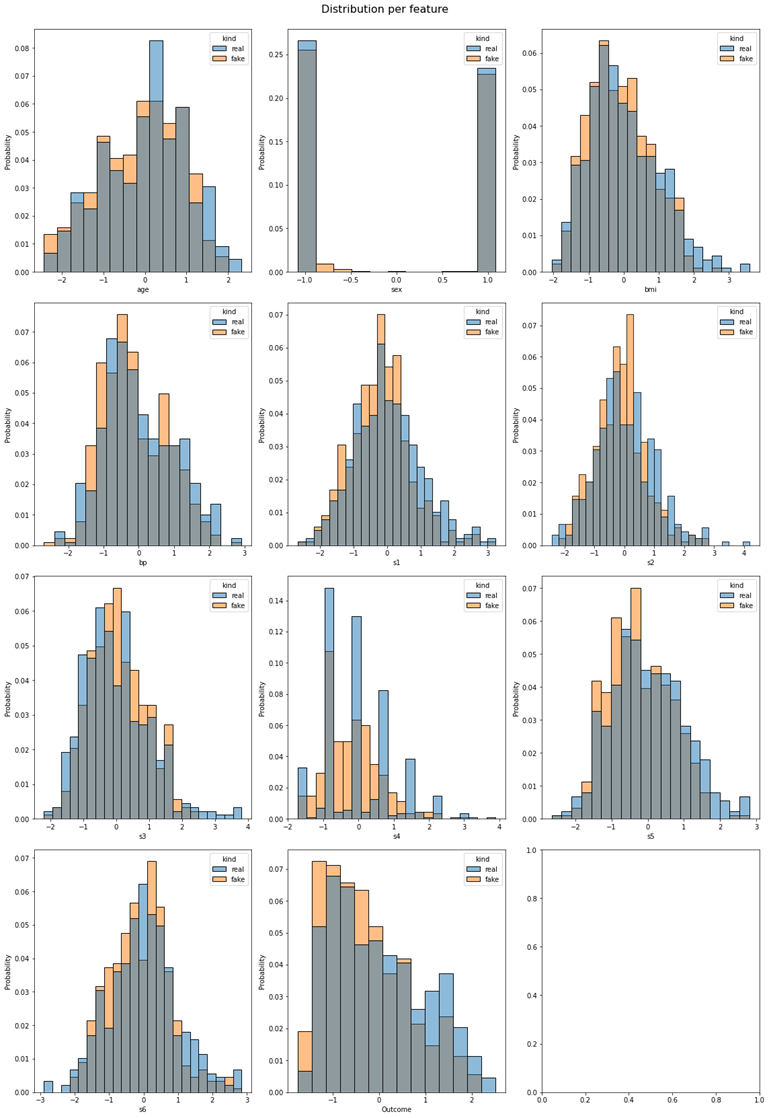 FAKE YOUR DATA | Synthesize real datasets to generate fake data using ...