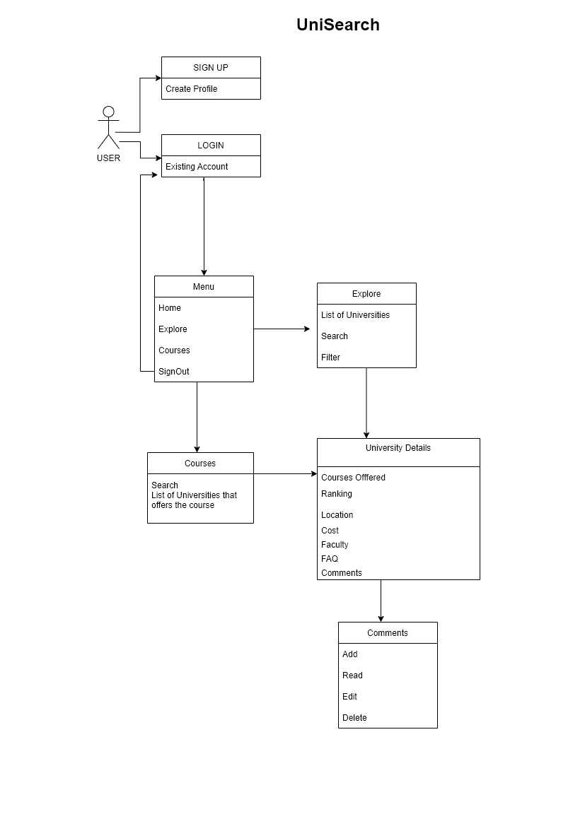 GitHub - nethra-viswanathan/UniSearch