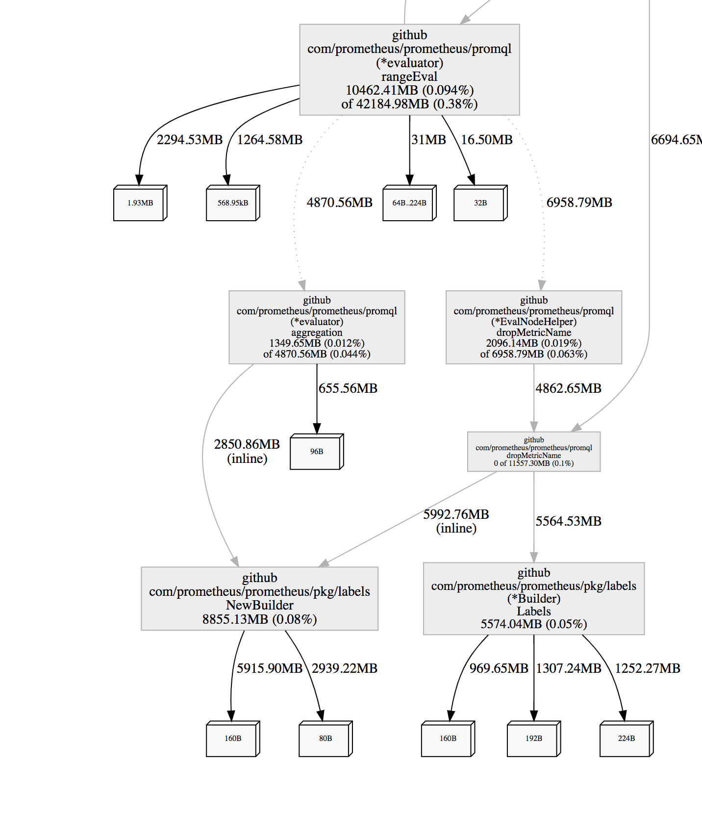 Proposal Add ability to (approximately) limit memory use by queries · Issue 4383 · prometheus