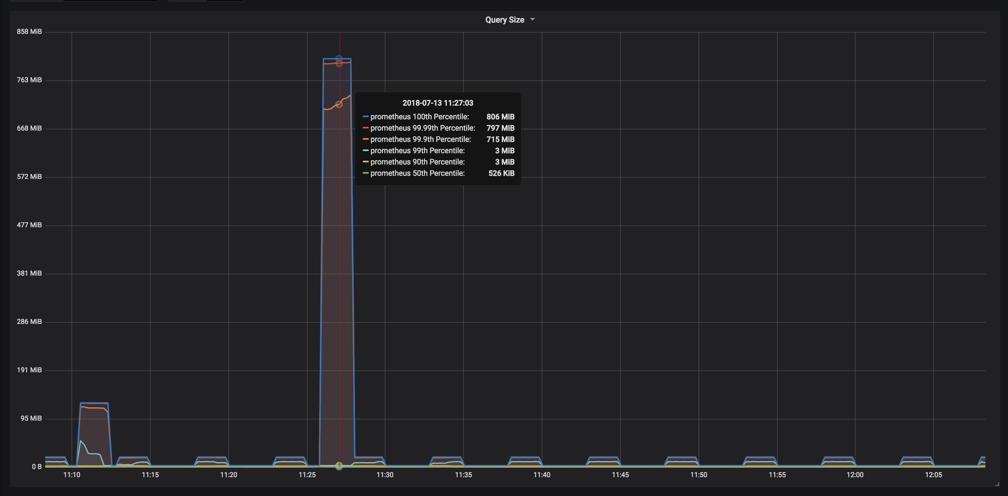 Proposal Add ability to (approximately) limit memory use by queries · Issue 4383 · prometheus