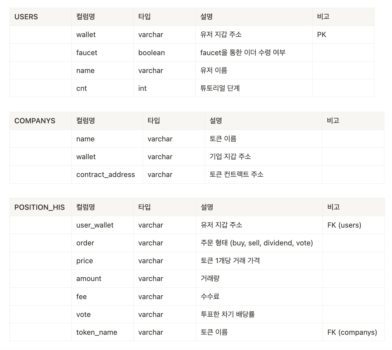 스크린샷 2023-02-12 오후 6 26 45