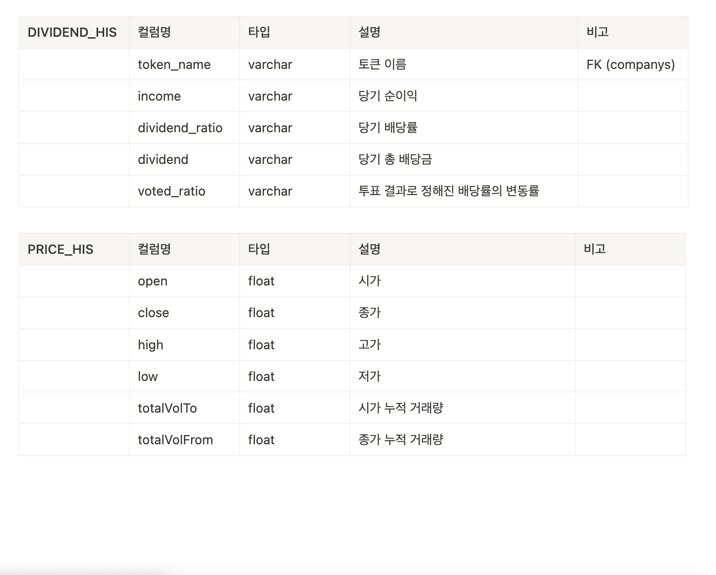 스크린샷 2023-02-12 오후 6 27 09