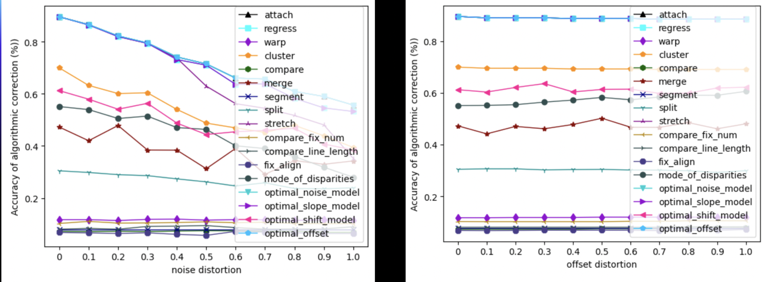 GitHub - Zehra-G/Eye-Tracking-Correction