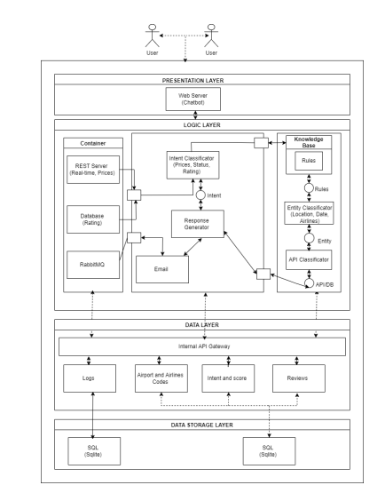 GitHub - SimrinShah27/AirChat