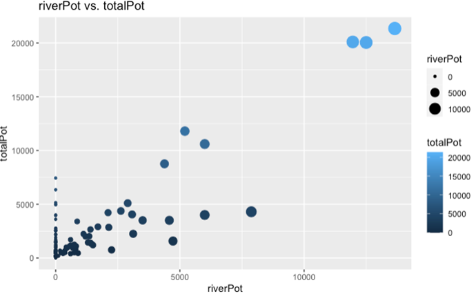 Poker Data Visualization GitHub - nicholas-nguyen55/Poker-Data: Project created to determine if ...