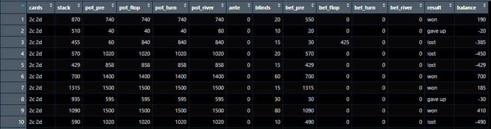 Card Hand Algorithm Position GitHub - nicholas-nguyen55/Poker-Data: Project created to determine if ...
